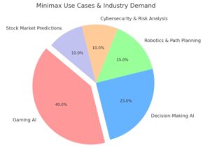 Minimax Artificial Intelligence - Boost Your Results :Prompt AI Tools